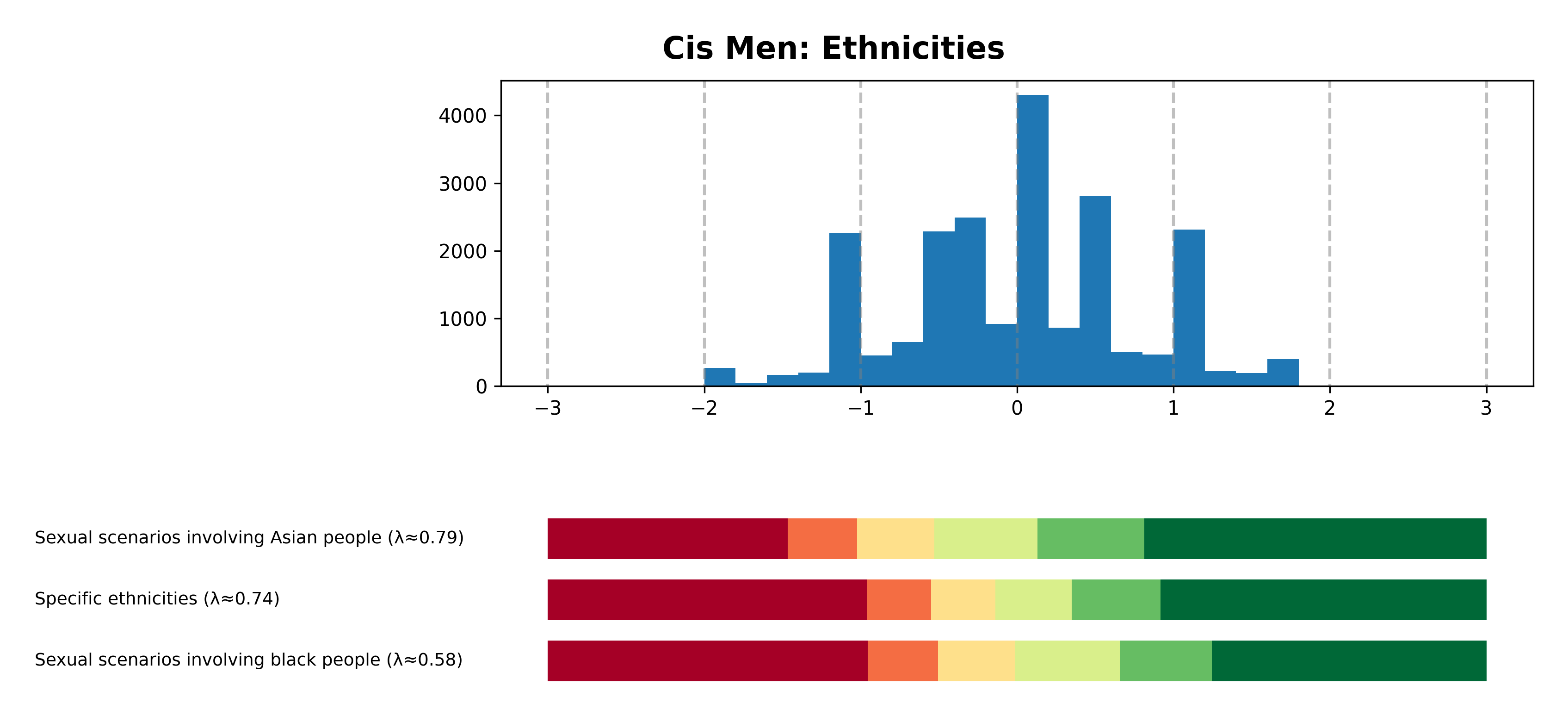 Tailcalled diagram for Cis Men: Ethnicities.