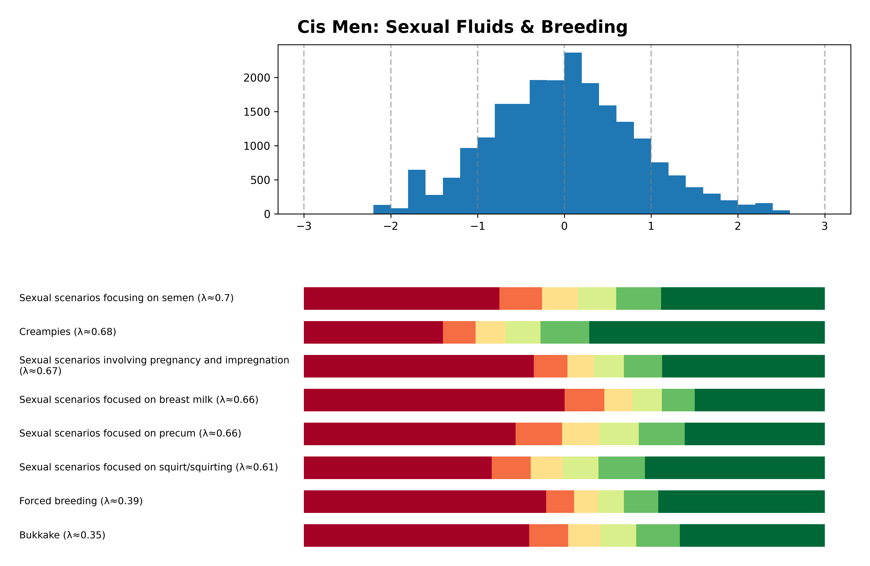 Tailcalled diagram for Cis Men: Sexual Fluids & Breeding.