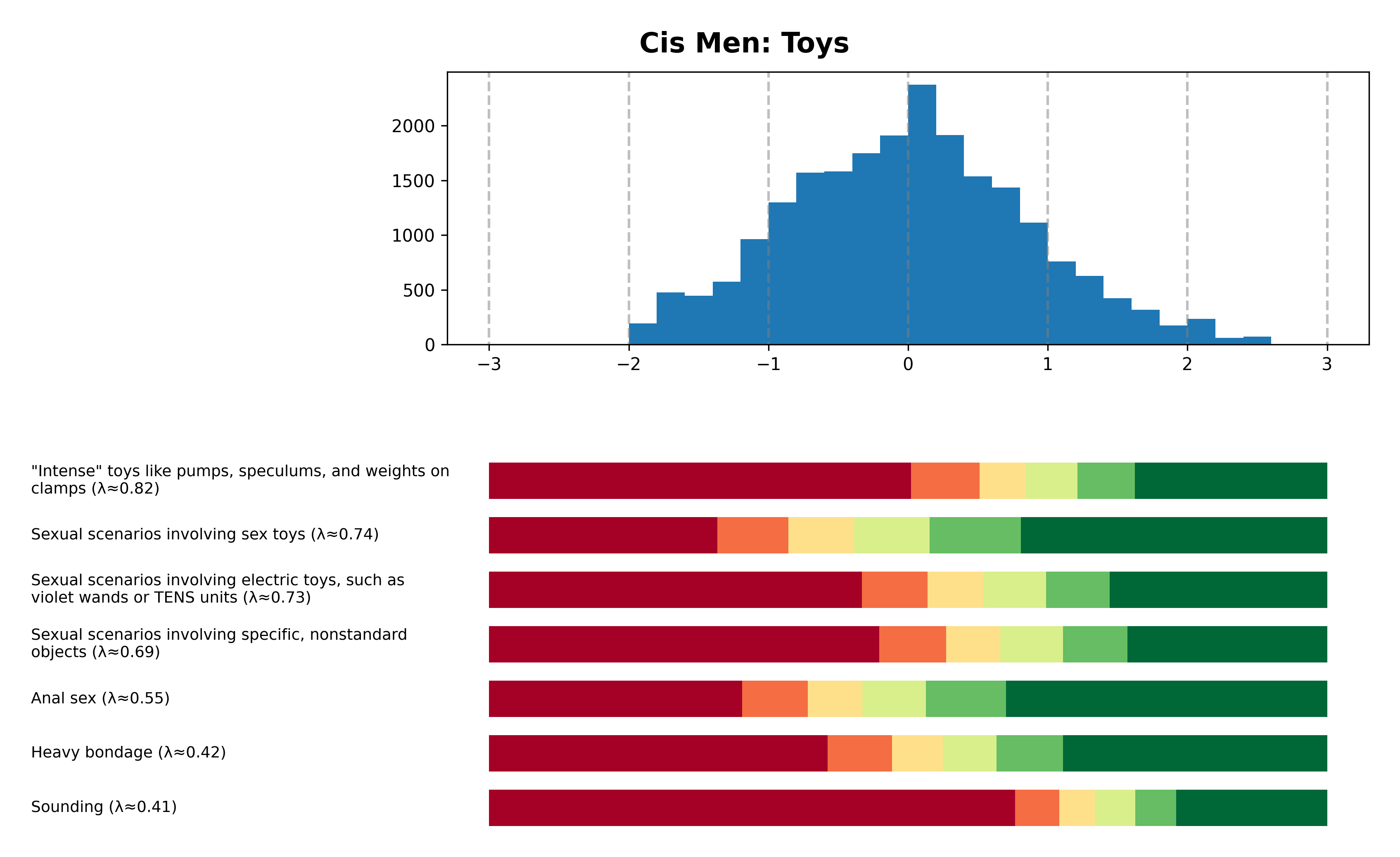 Tailcalled diagram for Cis Men: Toys.