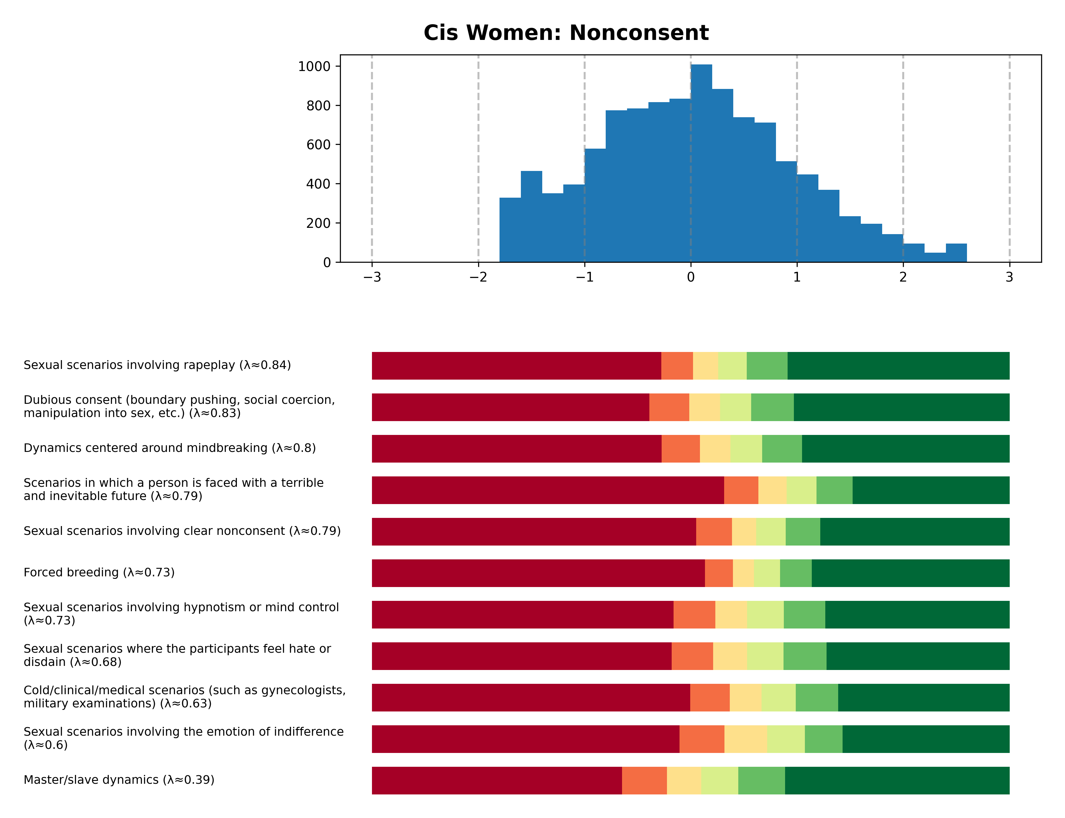 Tailcalled diagram for Cis Women: Nonconsent.
