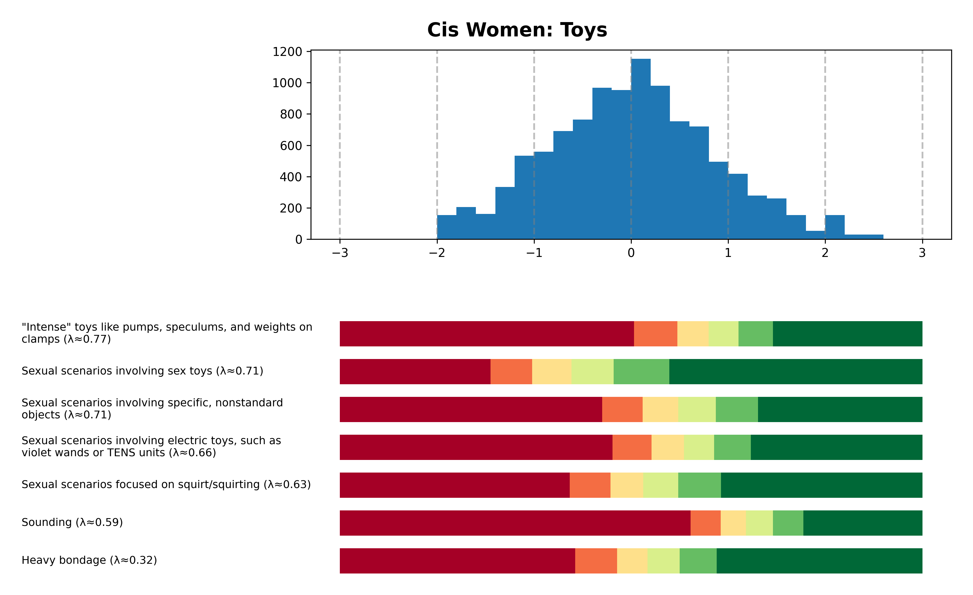 Tailcalled diagram for Cis Women: Toys.