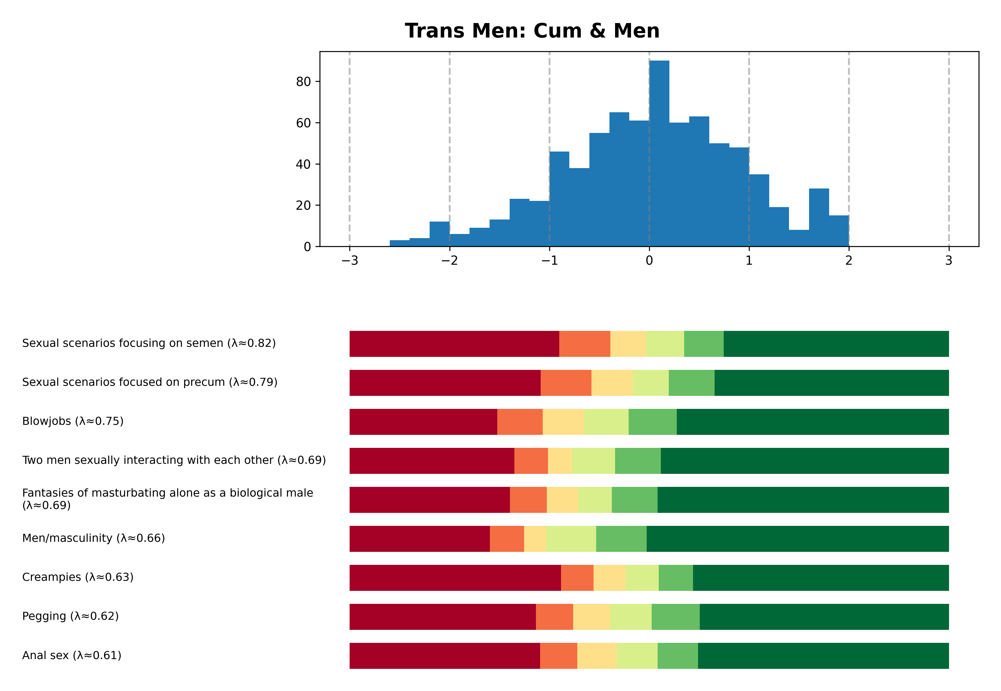 Tailcalled diagram for Trans Men: Cum & Men.