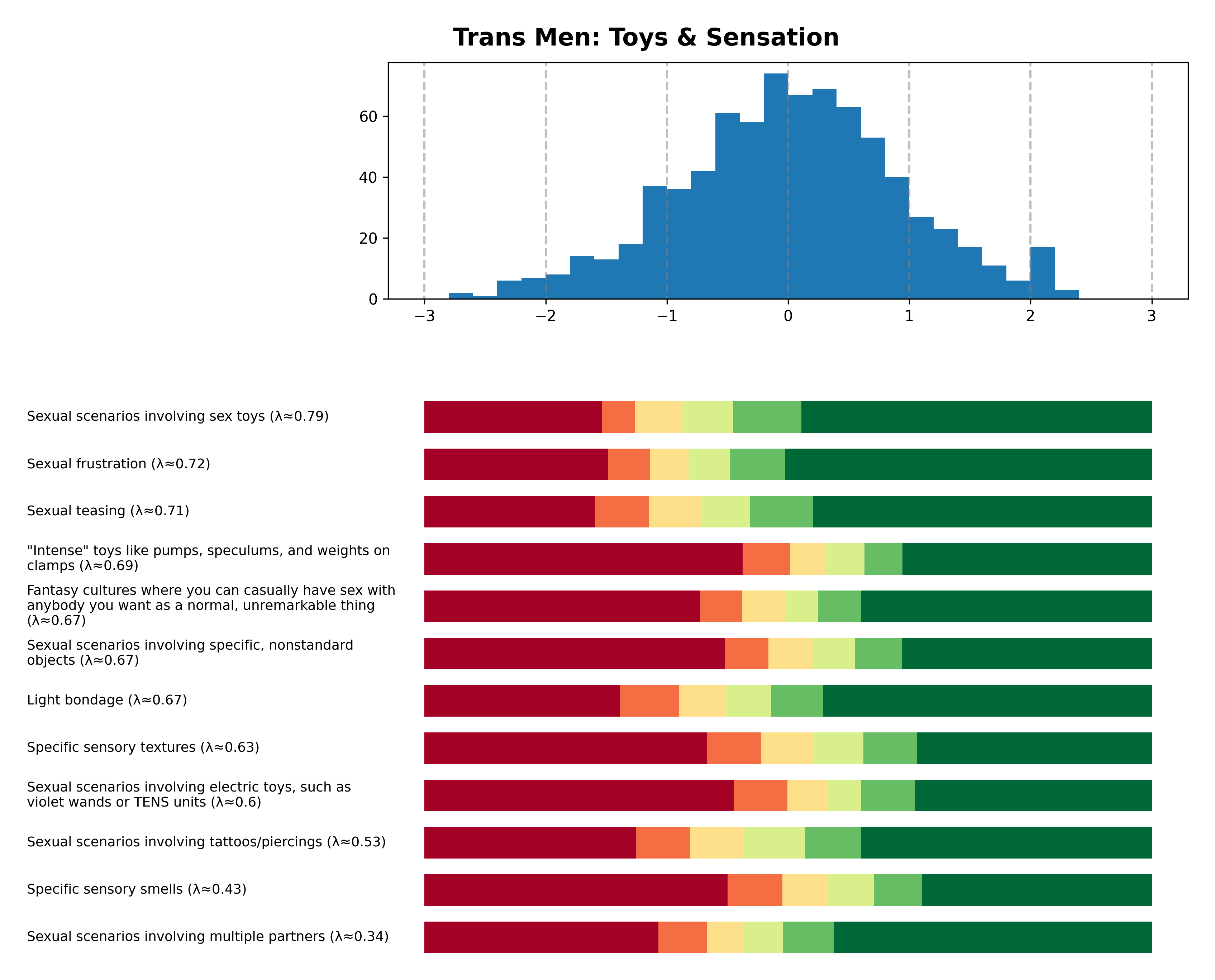 Tailcalled diagram for Trans Men: Toys & Sensation.