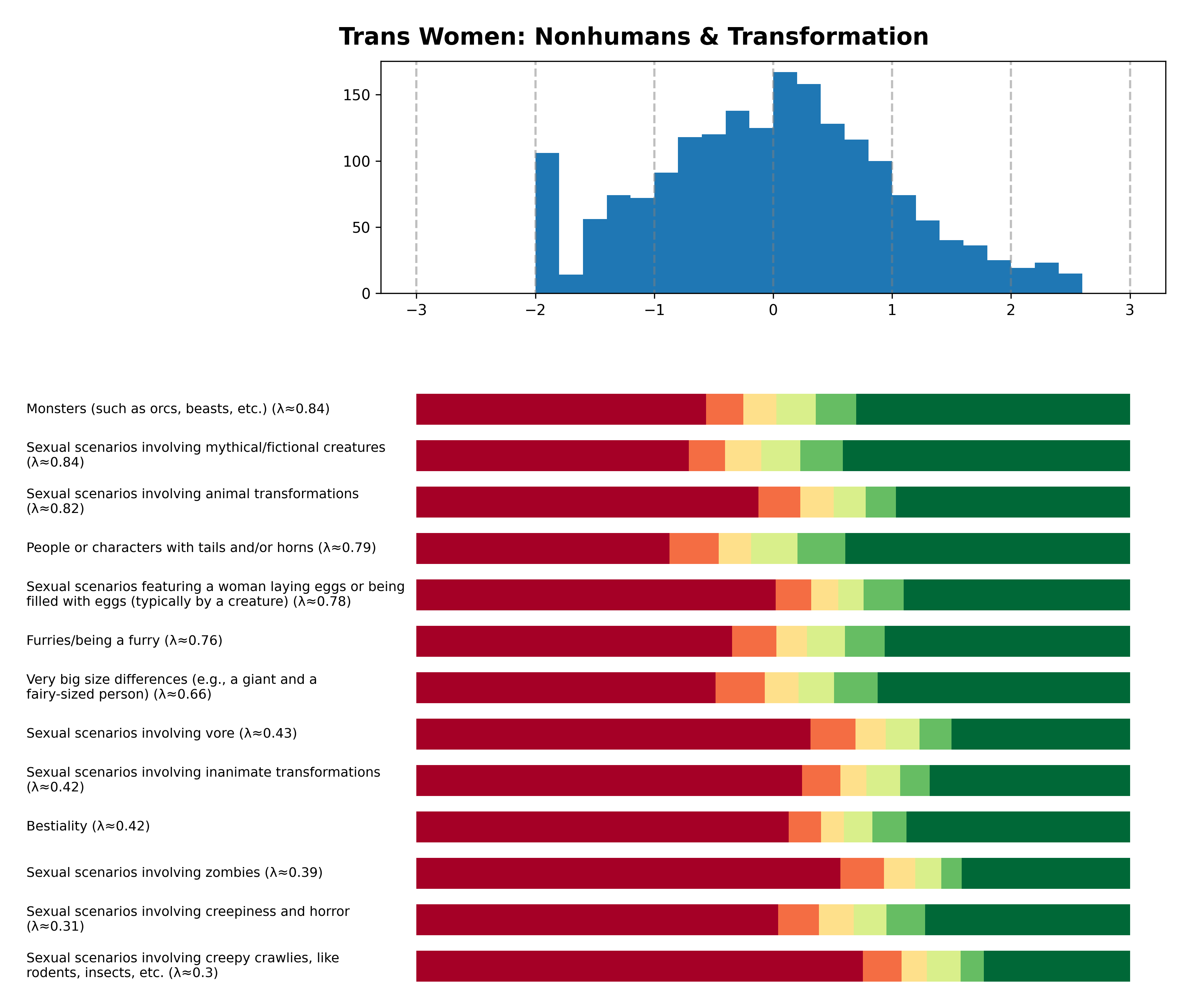 Tailcalled diagram for Trans Women: Nonhumans & Transformation.
