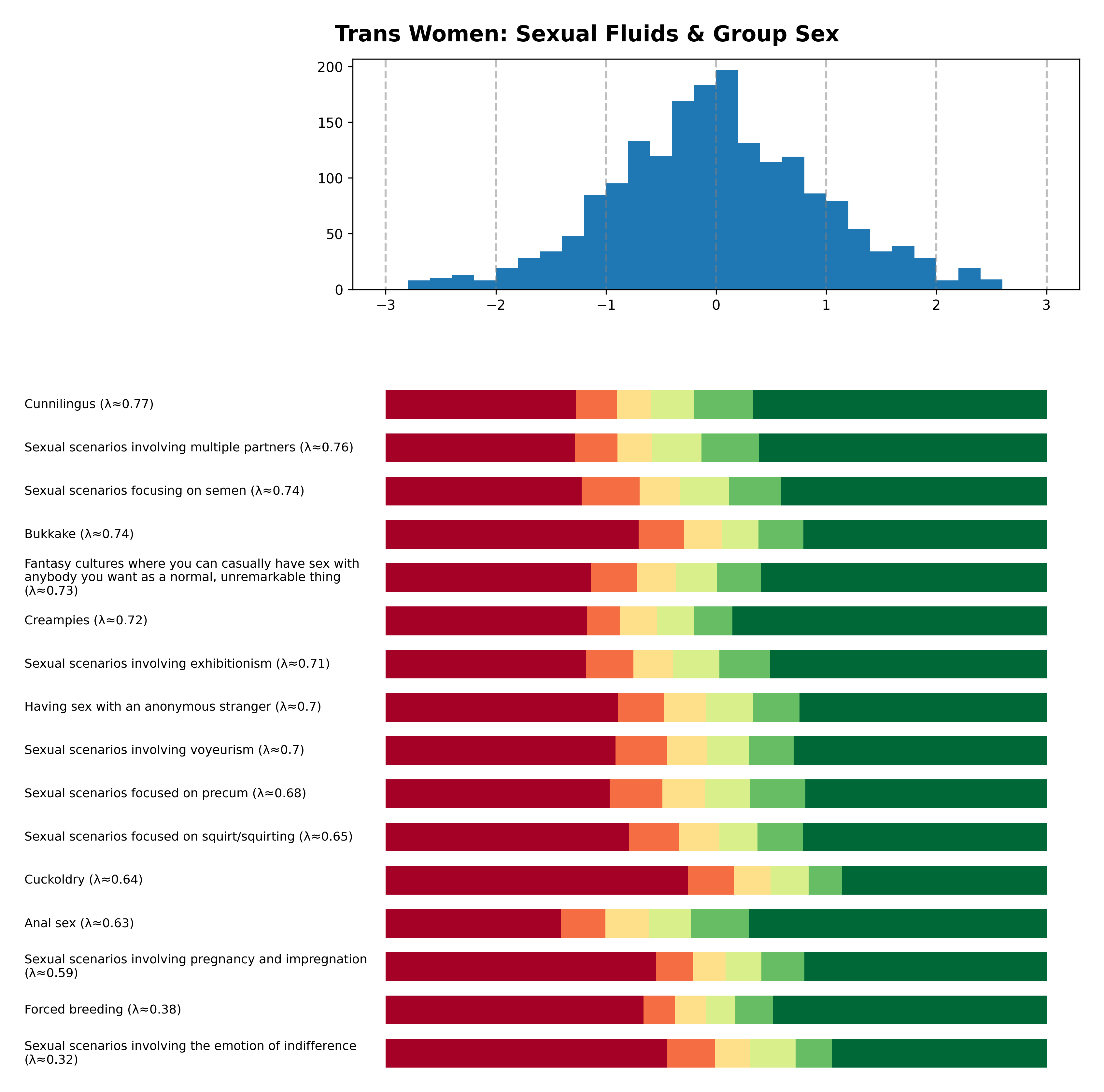 Tailcalled diagram for Trans Women: Sexual Fluids & Group Sex.
