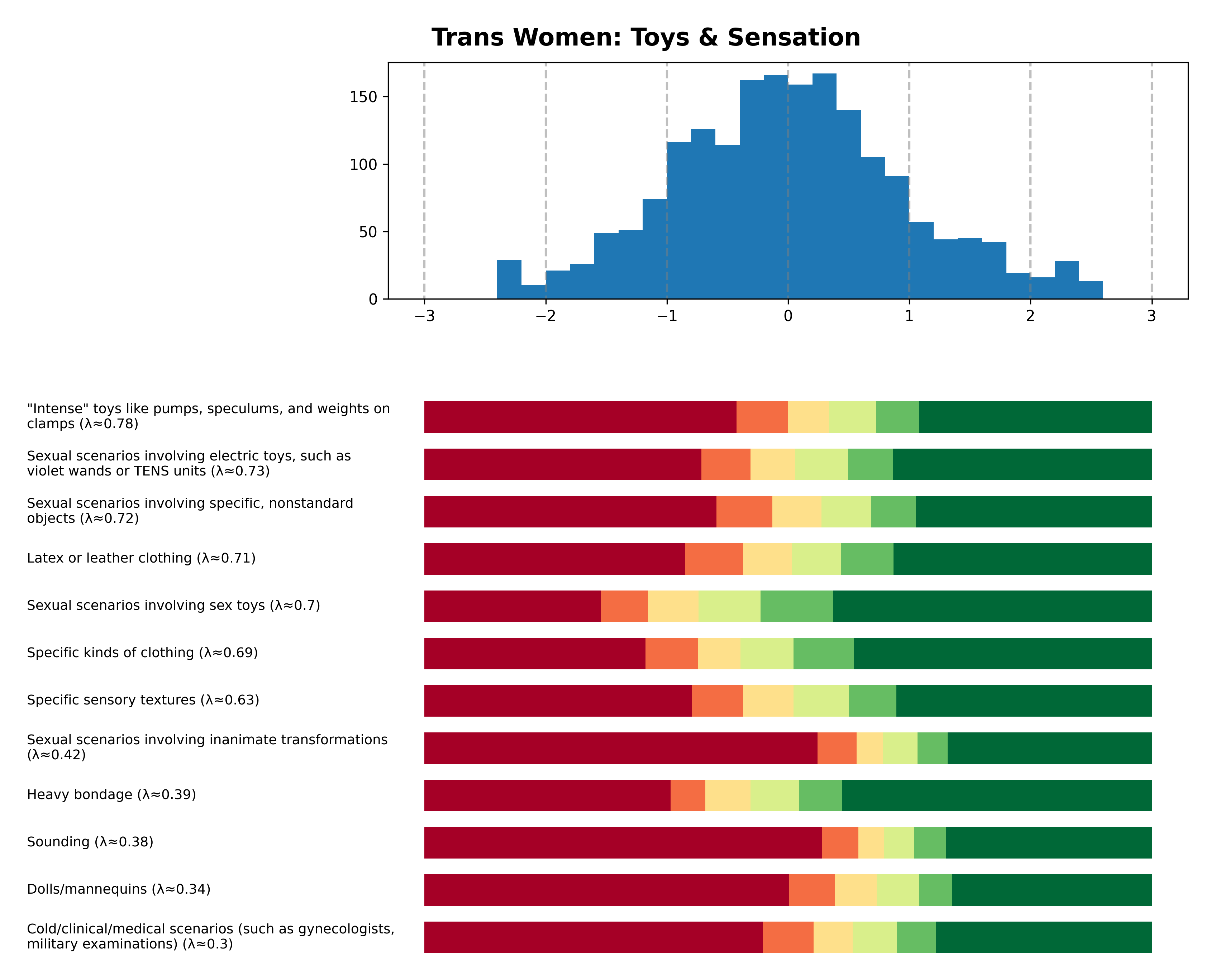 Tailcalled diagram for Trans Women: Toys & Sensation.