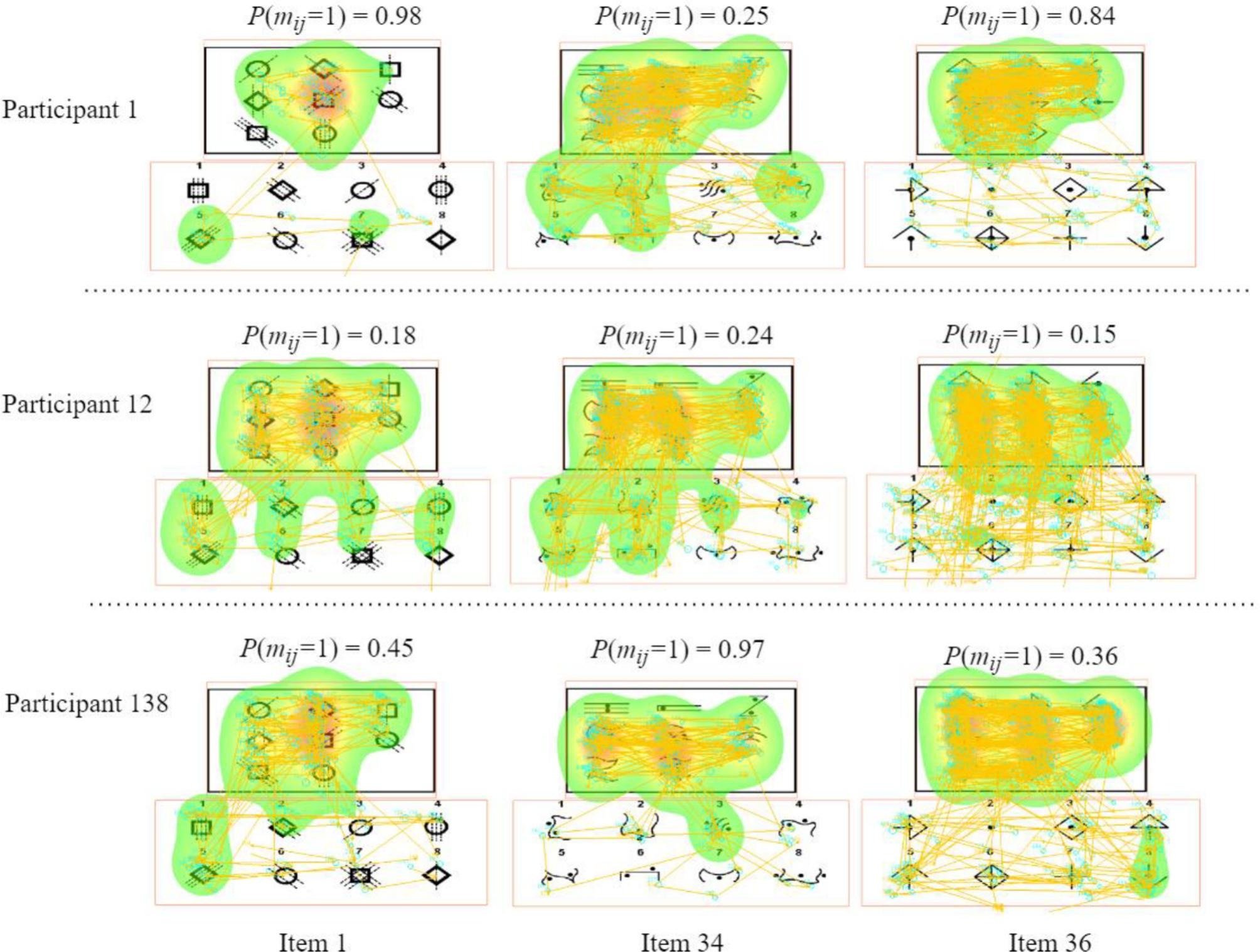Eye-tracking scanpaths for a participant solving two Raven’s Matrices items, showing one item solved mostly by looking at the matrix and another solved by repeatedly looking back and forth between the matrix and response options.